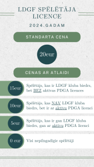 licences 2024