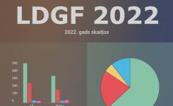 LDGF 2022